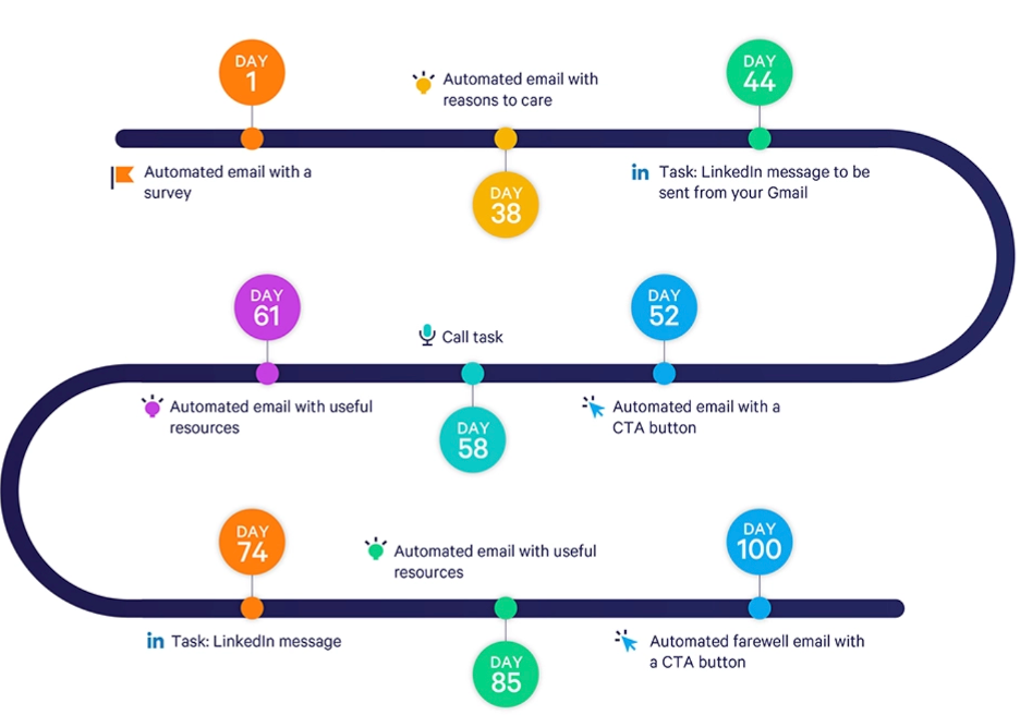 multichannel sequence